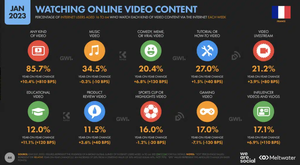 Regarder des vidéos en ligne en France