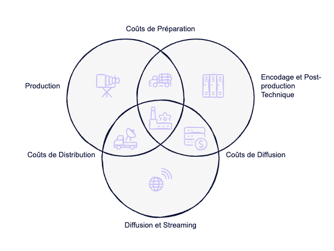 bilan carbone audiovisuel encodage vidéo éco-responsable