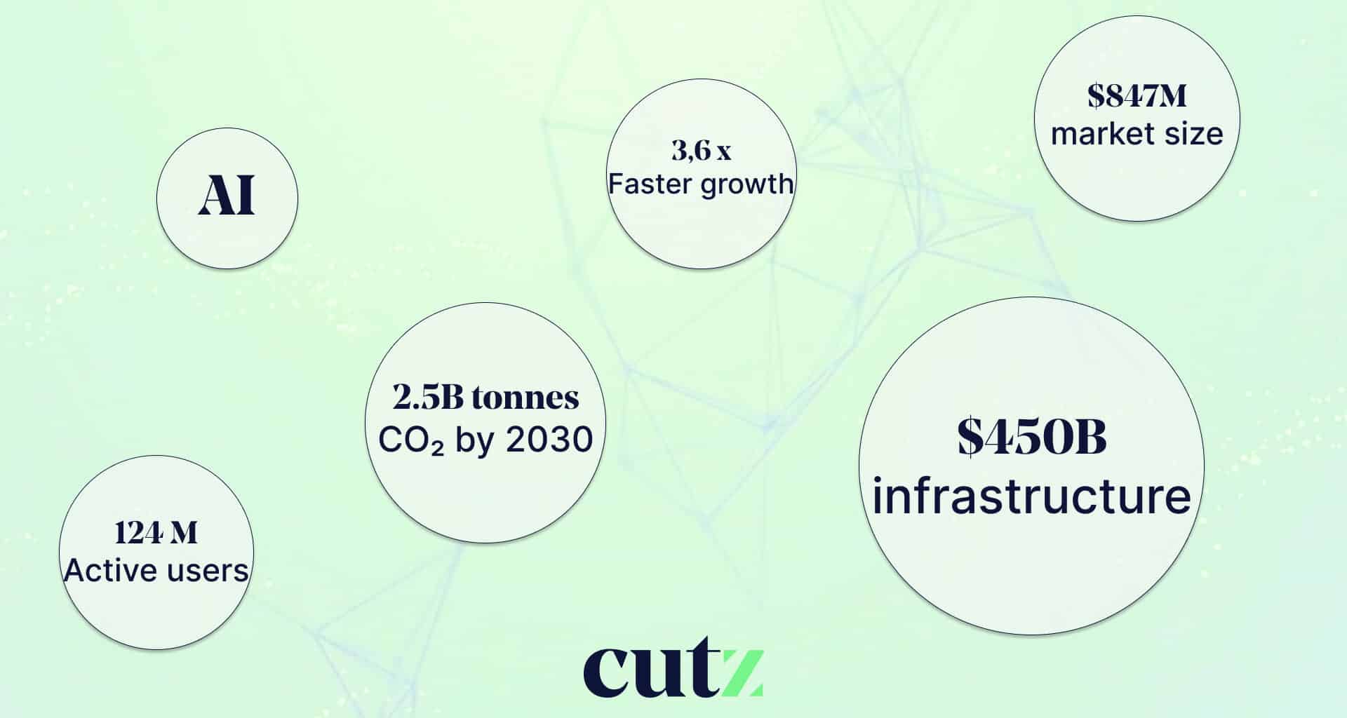 Révolution vidéo IA 2026 : et le bilan carbone de tout ça ?