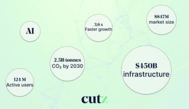 Révolution vidéo IA 2026 : et le bilan carbone de tout ça ?