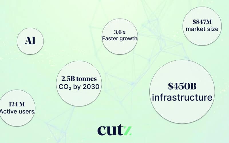 Révolution vidéo IA 2026 : et le bilan carbone de tout ça ?