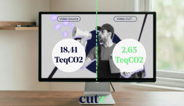 Réduction carbone campagne vidéo : −85 % mesurés par media Figaro × DK