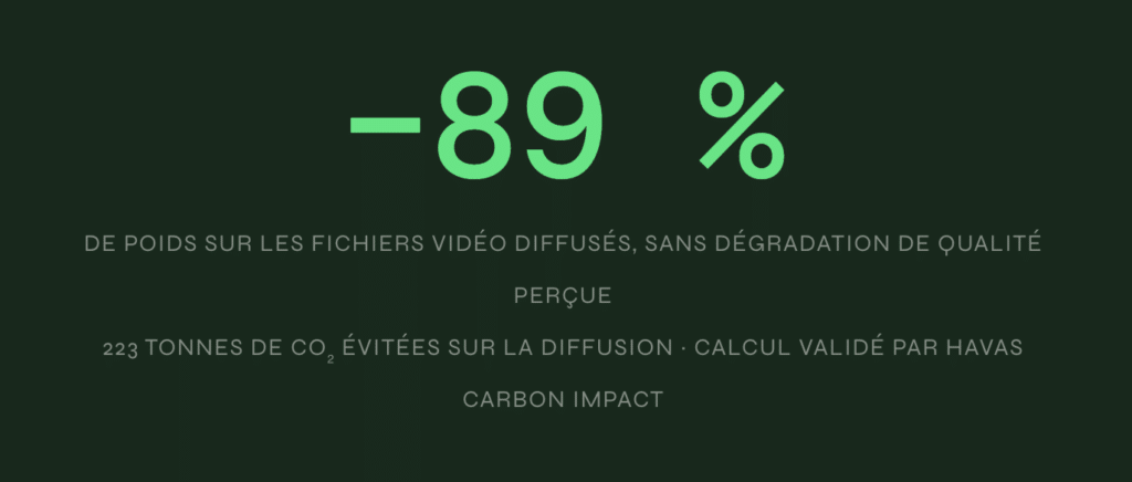 empreinte carbone d'une campagne vidéo