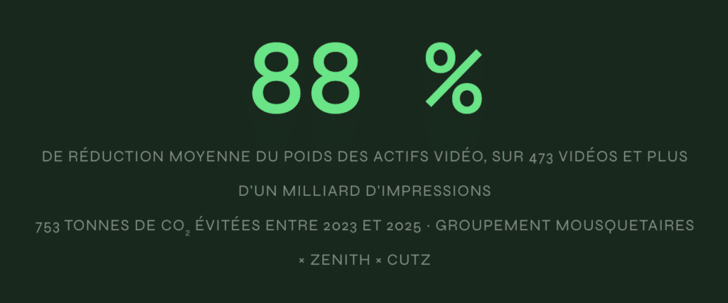 1 milliard d'impressions : la méthode duGroupement Mousquetaires pour réduire l'empreintecarbone de toute sa production vidéo